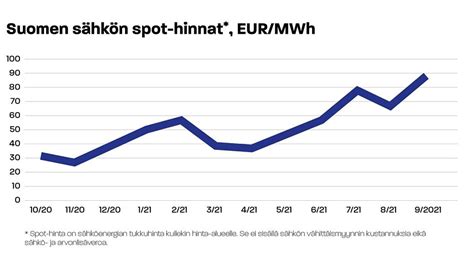 hs shkn hinta tunneittain|Sähkön hinta nyt: Pörssisähkö